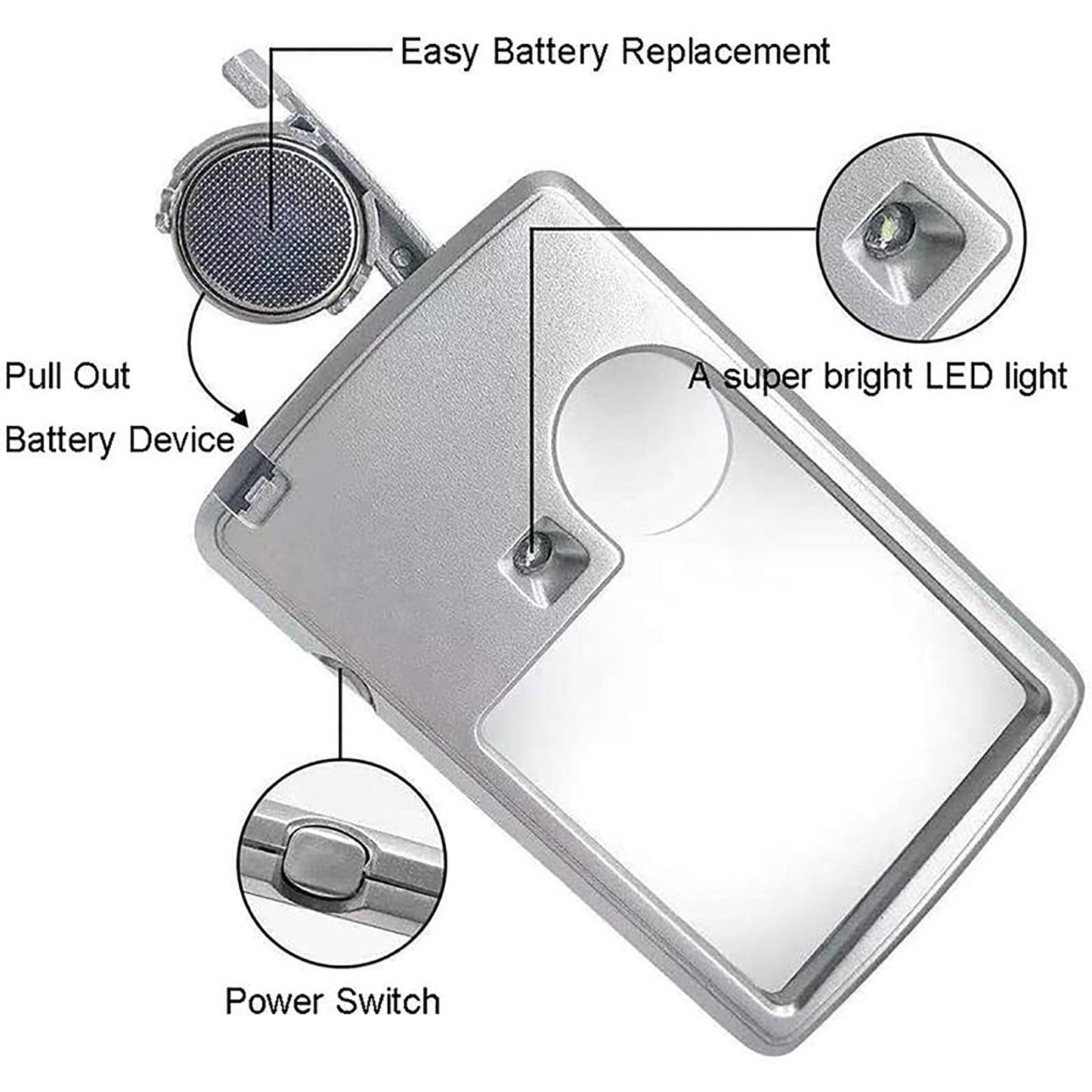 Credit Card Magnifier Dual Power LED light for Book Reading Magnifier - 3X + 6X